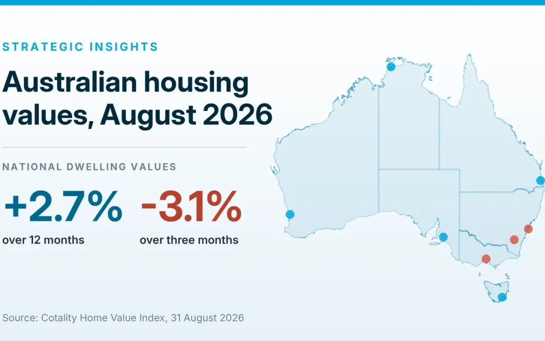 Seven of eight capital cities fell in August